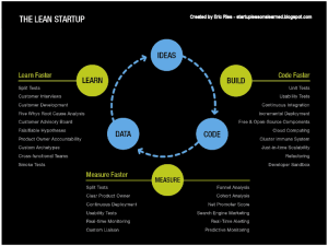 lean-startup